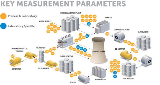 発電所の主要パラメータの概略図