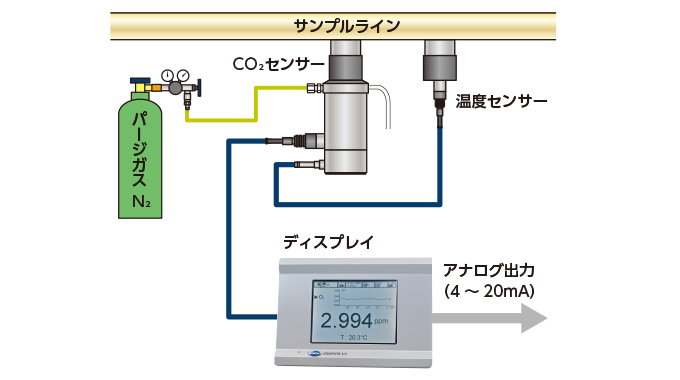 CO2センサー設置例