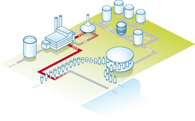 飲料工場の概略図