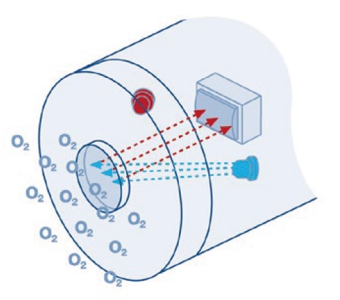 ハックの光学式センサーの測定原理