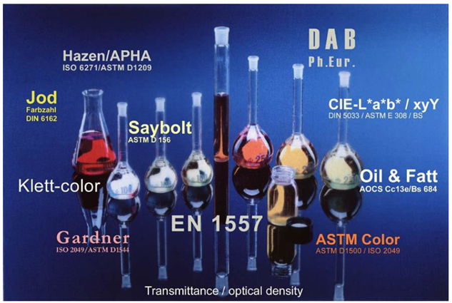 図：半透明の液体を対象とした様々な「色の判定システム」